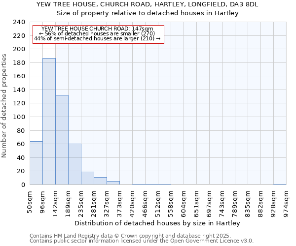 YEW TREE HOUSE, CHURCH ROAD, HARTLEY, LONGFIELD, DA3 8DL: Size of property relative to detached houses houses in Hartley