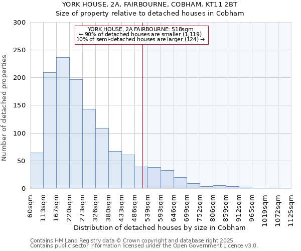 YORK HOUSE, 2A, FAIRBOURNE, COBHAM, KT11 2BT: Size of property relative to detached houses houses in Cobham