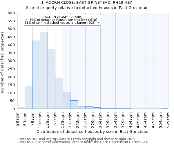1, ACORN CLOSE, EAST GRINSTEAD, RH19 4BY: Size of property relative to detached houses houses in East Grinstead