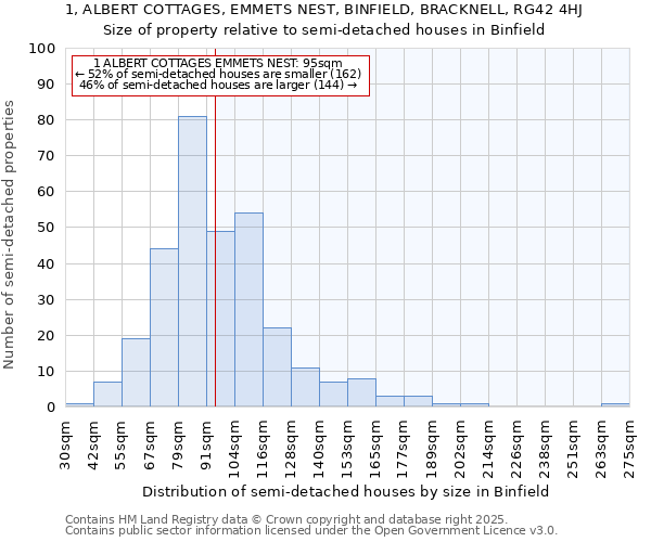 1, ALBERT COTTAGES, EMMETS NEST, BINFIELD, BRACKNELL, RG42 4HJ: Size of property relative to semi-detached houses houses in Binfield