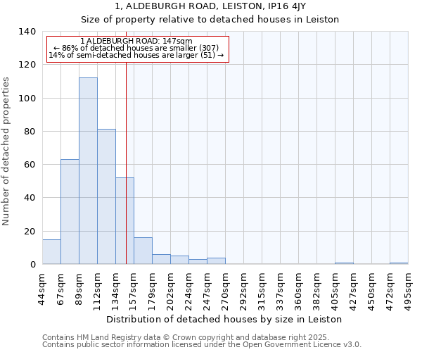 1, ALDEBURGH ROAD, LEISTON, IP16 4JY: Size of property relative to detached houses houses in Leiston