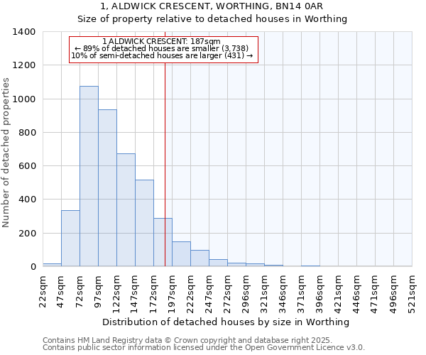 1, ALDWICK CRESCENT, WORTHING, BN14 0AR: Size of property relative to detached houses houses in Worthing