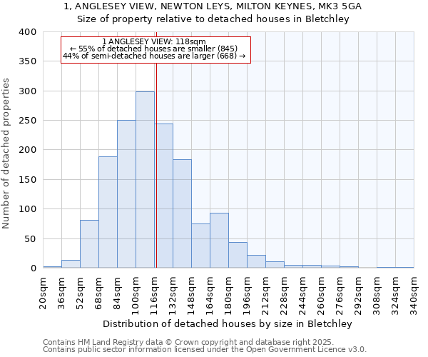 1, ANGLESEY VIEW, NEWTON LEYS, MILTON KEYNES, MK3 5GA: Size of property relative to detached houses houses in Bletchley