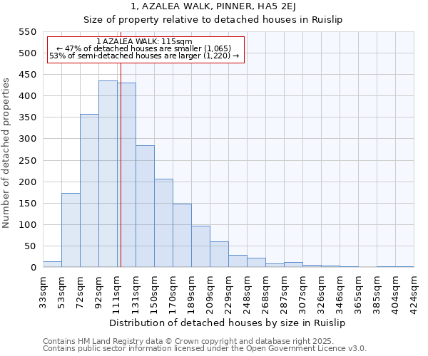 1, AZALEA WALK, PINNER, HA5 2EJ: Size of property relative to detached houses houses in Ruislip