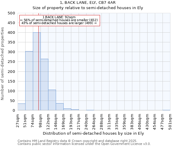 1, BACK LANE, ELY, CB7 4AR: Size of property relative to semi-detached houses houses in Ely