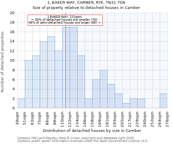 1, BAKER WAY, CAMBER, RYE, TN31 7SN: Size of property relative to detached houses houses in Camber