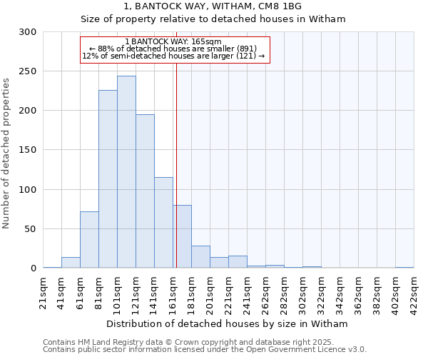 1, BANTOCK WAY, WITHAM, CM8 1BG: Size of property relative to detached houses houses in Witham