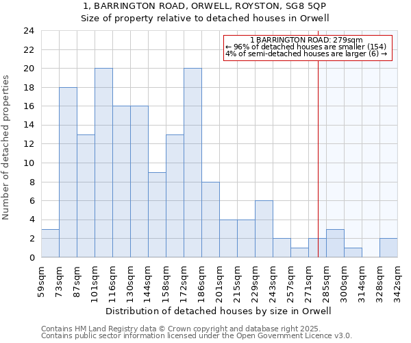 1, BARRINGTON ROAD, ORWELL, ROYSTON, SG8 5QP: Size of property relative to detached houses houses in Orwell