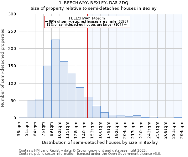 1, BEECHWAY, BEXLEY, DA5 3DQ: Size of property relative to semi-detached houses houses in Bexley