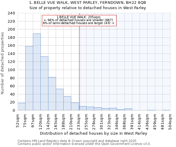 1, BELLE VUE WALK, WEST PARLEY, FERNDOWN, BH22 8QB: Size of property relative to detached houses houses in West Parley