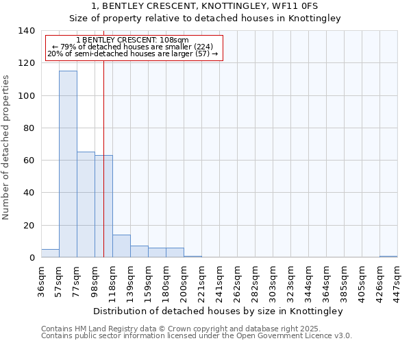 1, BENTLEY CRESCENT, KNOTTINGLEY, WF11 0FS: Size of property relative to detached houses houses in Knottingley