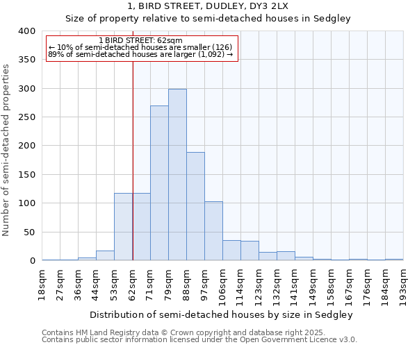 1, BIRD STREET, DUDLEY, DY3 2LX: Size of property relative to semi-detached houses houses in Sedgley