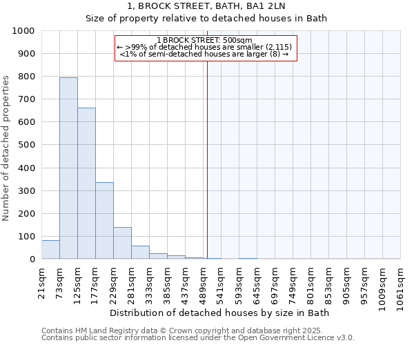 1, BROCK STREET, BATH, BA1 2LN: Size of property relative to detached houses houses in Bath