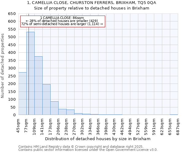 1, CAMELLIA CLOSE, CHURSTON FERRERS, BRIXHAM, TQ5 0QA: Size of property relative to detached houses houses in Brixham
