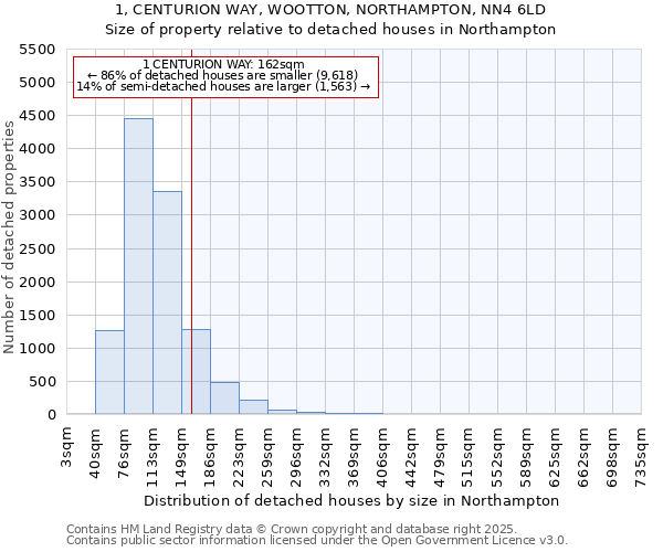 1, CENTURION WAY, WOOTTON, NORTHAMPTON, NN4 6LD: Size of property relative to detached houses houses in Northampton