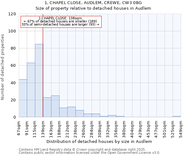 1, CHAPEL CLOSE, AUDLEM, CREWE, CW3 0BG: Size of property relative to detached houses houses in Audlem