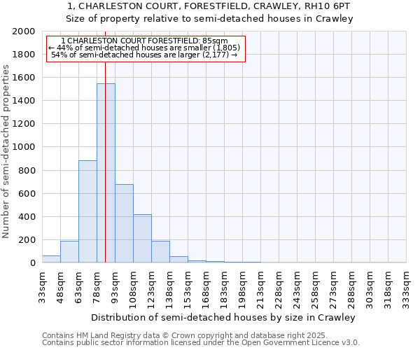 1, CHARLESTON COURT, FORESTFIELD, CRAWLEY, RH10 6PT: Size of property relative to semi-detached houses houses in Crawley
