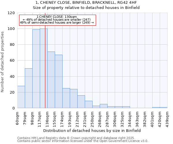 1, CHENEY CLOSE, BINFIELD, BRACKNELL, RG42 4HF: Size of property relative to detached houses houses in Binfield