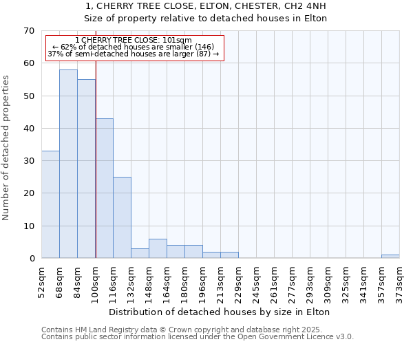 1, CHERRY TREE CLOSE, ELTON, CHESTER, CH2 4NH: Size of property relative to detached houses houses in Elton