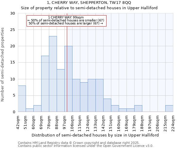 1, CHERRY WAY, SHEPPERTON, TW17 8QQ: Size of property relative to semi-detached houses houses in Upper Halliford