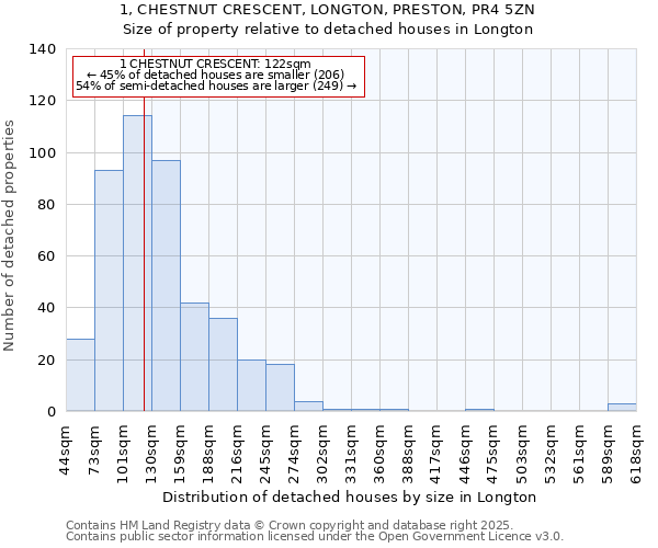 1, CHESTNUT CRESCENT, LONGTON, PRESTON, PR4 5ZN: Size of property relative to detached houses houses in Longton
