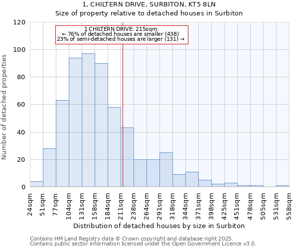 1, CHILTERN DRIVE, SURBITON, KT5 8LN: Size of property relative to detached houses houses in Surbiton