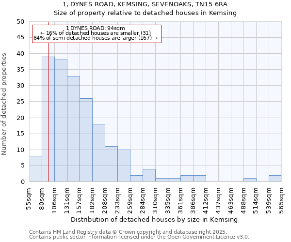 1, DYNES ROAD, KEMSING, SEVENOAKS, TN15 6RA: Size of property relative to detached houses houses in Kemsing