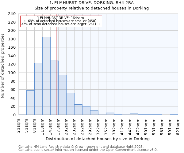 1, ELMHURST DRIVE, DORKING, RH4 2BA: Size of property relative to detached houses houses in Dorking