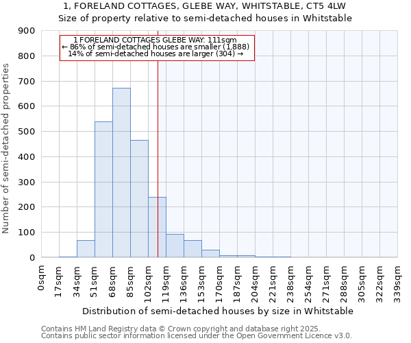 1, FORELAND COTTAGES, GLEBE WAY, WHITSTABLE, CT5 4LW: Size of property relative to semi-detached houses houses in Whitstable