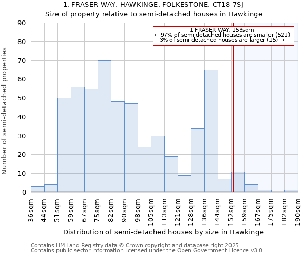 1, FRASER WAY, HAWKINGE, FOLKESTONE, CT18 7SJ: Size of property relative to semi-detached houses houses in Hawkinge