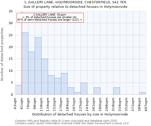 1, GALLERY LANE, HOLYMOORSIDE, CHESTERFIELD, S42 7ER: Size of property relative to detached houses houses in Holymoorside