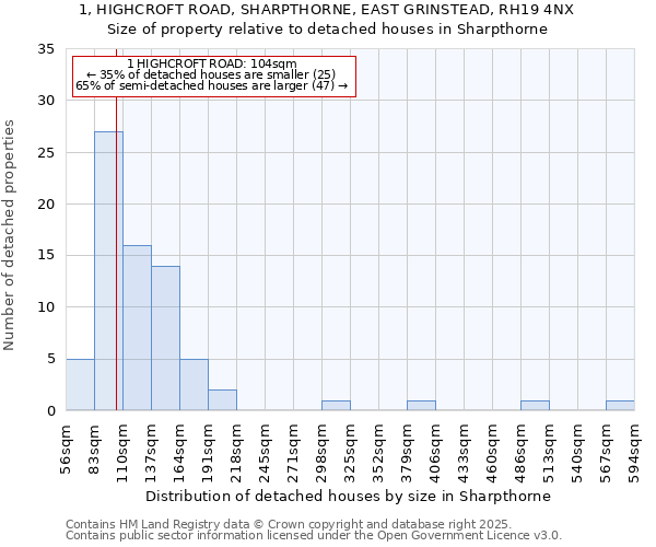1, HIGHCROFT ROAD, SHARPTHORNE, EAST GRINSTEAD, RH19 4NX: Size of property relative to detached houses houses in Sharpthorne