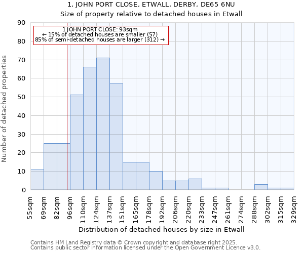 1, JOHN PORT CLOSE, ETWALL, DERBY, DE65 6NU: Size of property relative to detached houses houses in Etwall