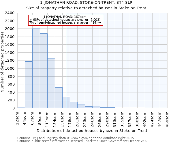 1, JONATHAN ROAD, STOKE-ON-TRENT, ST4 8LP: Size of property relative to detached houses houses in Stoke-on-Trent