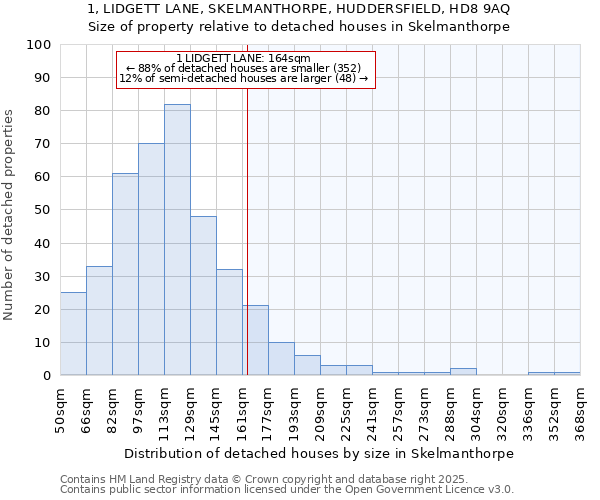 1, LIDGETT LANE, SKELMANTHORPE, HUDDERSFIELD, HD8 9AQ: Size of property relative to detached houses houses in Skelmanthorpe