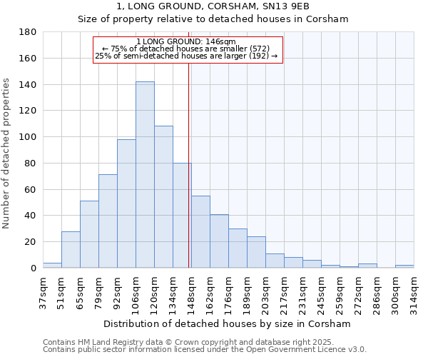 1, LONG GROUND, CORSHAM, SN13 9EB: Size of property relative to detached houses houses in Corsham
