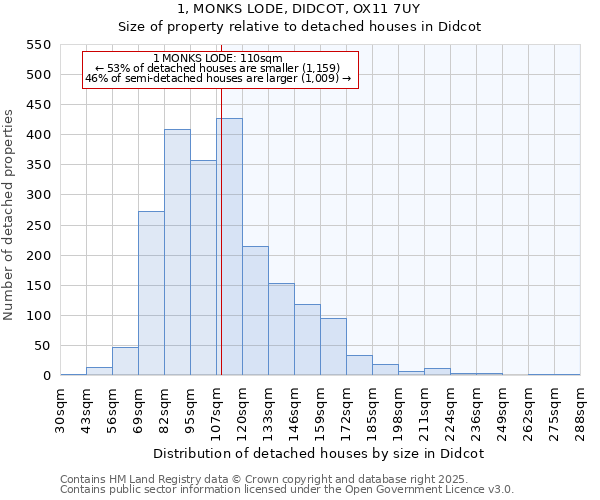 1, MONKS LODE, DIDCOT, OX11 7UY: Size of property relative to detached houses houses in Didcot