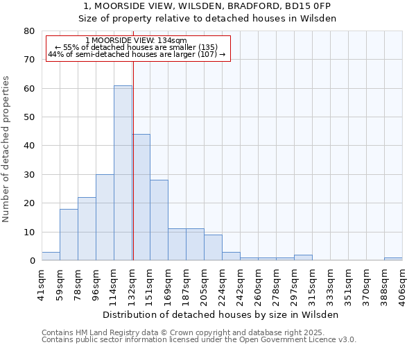1, MOORSIDE VIEW, WILSDEN, BRADFORD, BD15 0FP: Size of property relative to detached houses houses in Wilsden