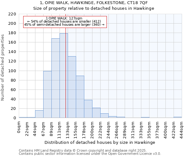 1, OPIE WALK, HAWKINGE, FOLKESTONE, CT18 7QF: Size of property relative to detached houses houses in Hawkinge