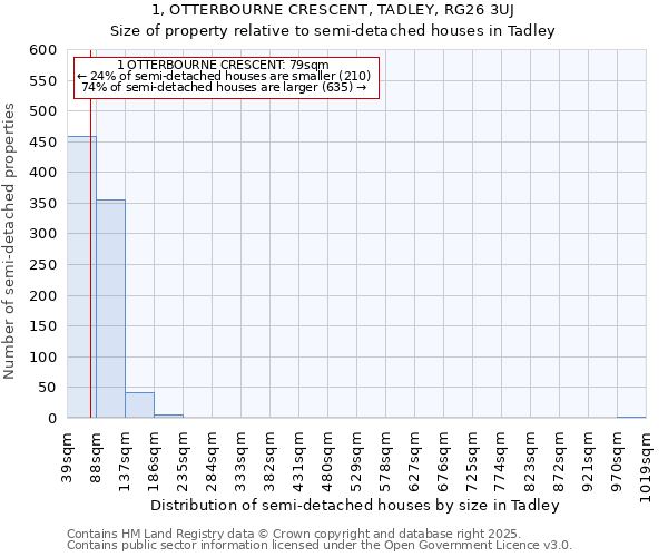 1, OTTERBOURNE CRESCENT, TADLEY, RG26 3UJ: Size of property relative to semi-detached houses houses in Tadley