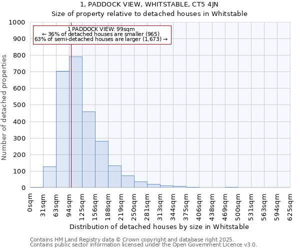 1, PADDOCK VIEW, WHITSTABLE, CT5 4JN: Size of property relative to detached houses houses in Whitstable