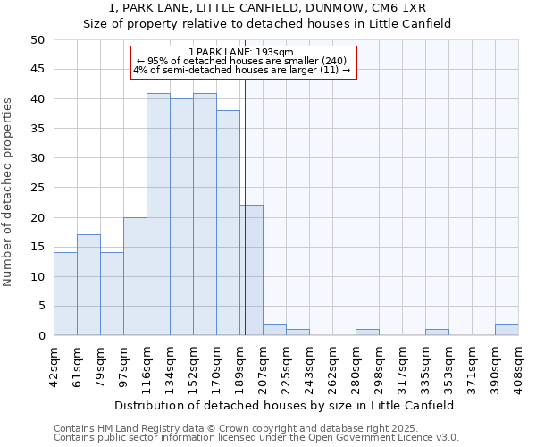 1, PARK LANE, LITTLE CANFIELD, DUNMOW, CM6 1XR: Size of property relative to detached houses houses in Little Canfield