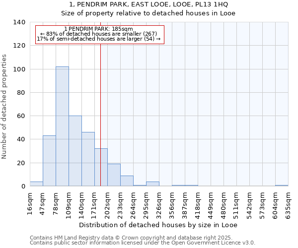 1, PENDRIM PARK, EAST LOOE, LOOE, PL13 1HQ: Size of property relative to detached houses houses in Looe