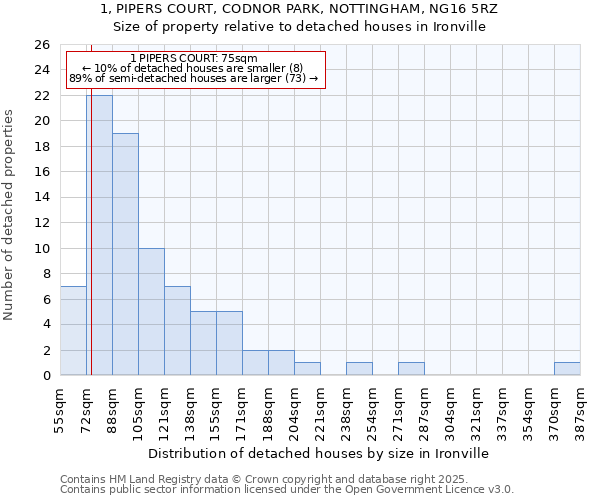 1, PIPERS COURT, CODNOR PARK, NOTTINGHAM, NG16 5RZ: Size of property relative to detached houses houses in Ironville