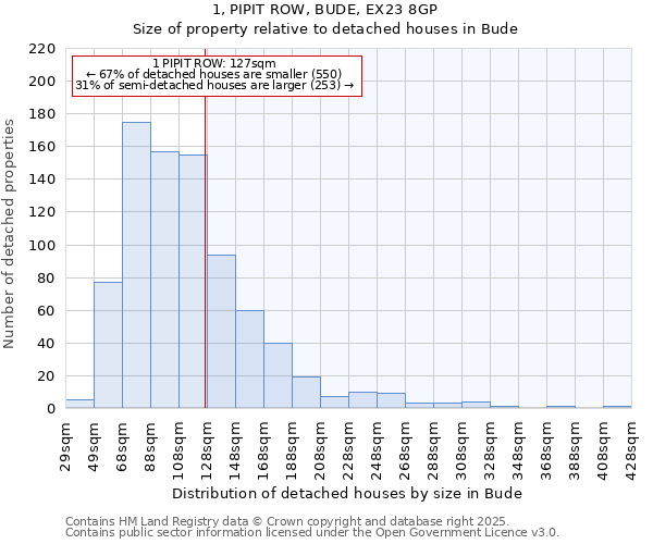 1, PIPIT ROW, BUDE, EX23 8GP: Size of property relative to detached houses houses in Bude
