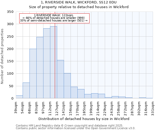 1, RIVERSIDE WALK, WICKFORD, SS12 0DU: Size of property relative to detached houses houses in Wickford