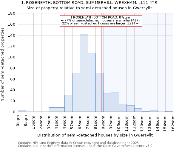 1, ROSENEATH, BOTTOM ROAD, SUMMERHILL, WREXHAM, LL11 4TR: Size of property relative to semi-detached houses houses in Gwersyllt