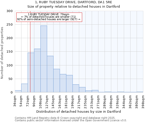 1, RUBY TUESDAY DRIVE, DARTFORD, DA1 5RE: Size of property relative to detached houses houses in Dartford