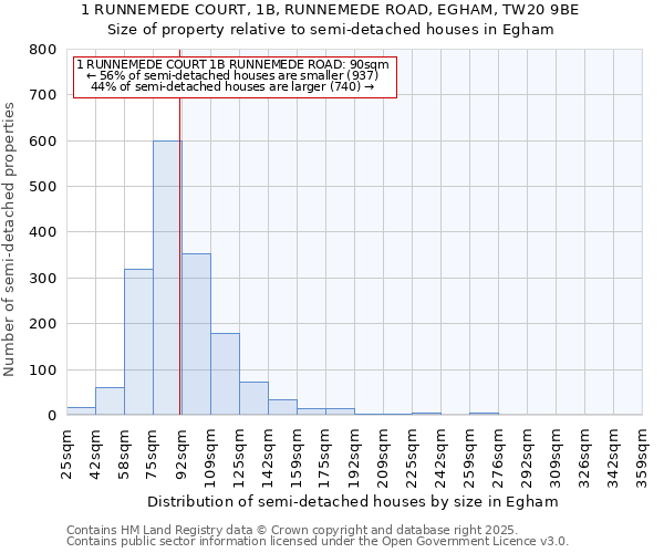 1 RUNNEMEDE COURT, 1B, RUNNEMEDE ROAD, EGHAM, TW20 9BE: Size of property relative to semi-detached houses houses in Egham