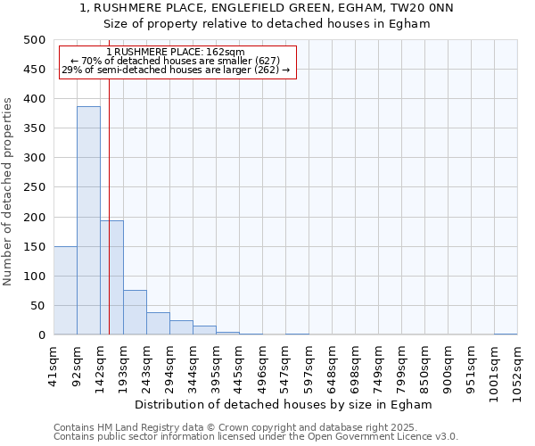 1, RUSHMERE PLACE, ENGLEFIELD GREEN, EGHAM, TW20 0NN: Size of property relative to detached houses houses in Egham